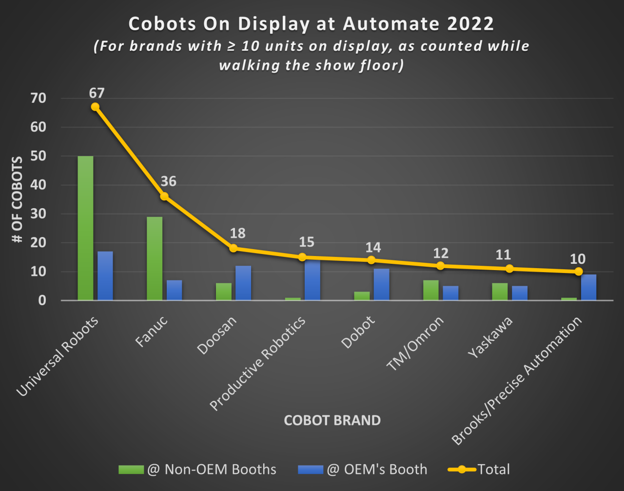 blog-matt-malloy-cobots-at-automate2022